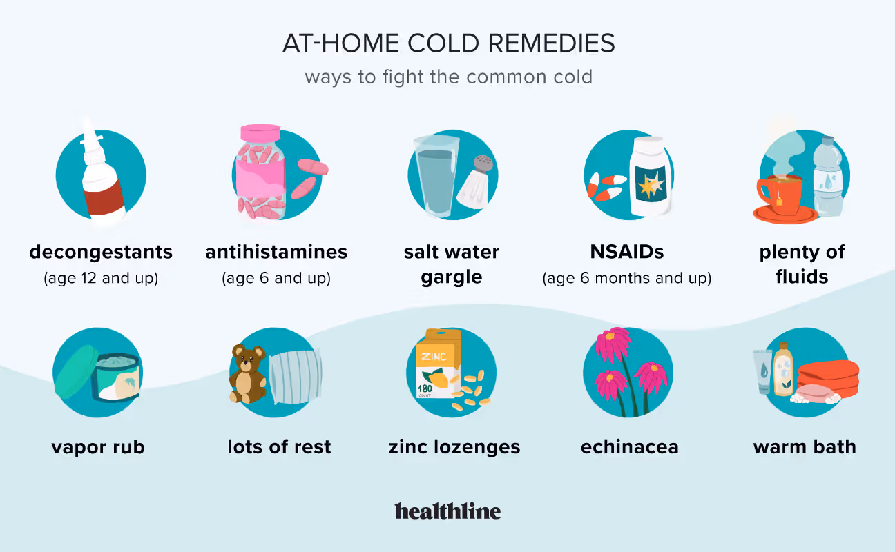 Common Cold Symptoms, Causes & Treatments Explained