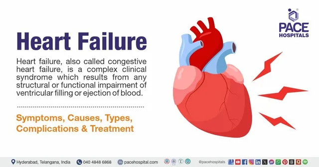 Heart Failure Symptoms, Diagnosis, and Treatment Options
