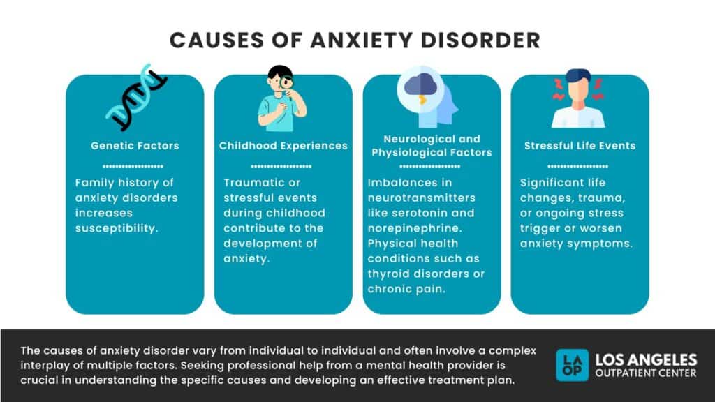 Anxiety Disorders: Causes, Symptoms, and Treatment